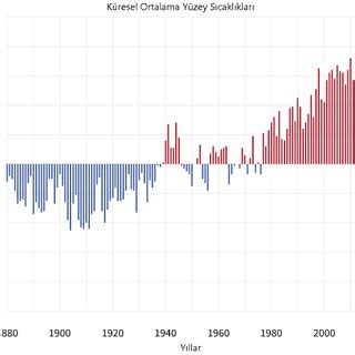 Earth Temperature Cycle Graph 的图像结果