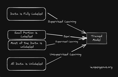 Machine Learning Algorithm Types 的图像结果