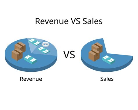 Difference between revenue and sales in circle chart 49647653 Vector ...