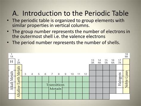 Image result for Periodic Table Explained Introduction