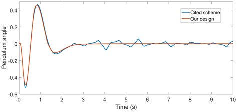 Event-Driven Observer-Based Smart-Sensors for Output Feedback Control ...
