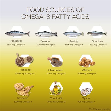 Diferencias Entre Omega 3 6 9 at Cameron Whitman blog