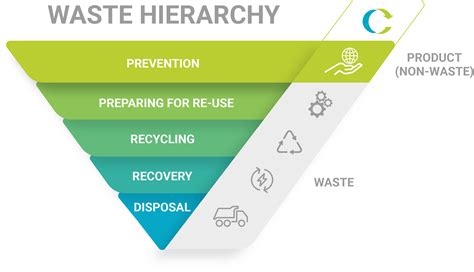 Image result for Waste Segregation System Using Computer Vision