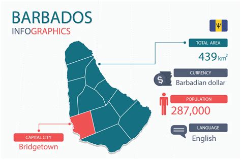 Barbados map infographic elements with separate of heading is total areas, Currency, All ...