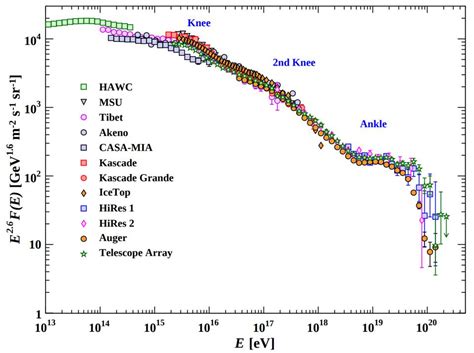 Energy Particles 的图像结果