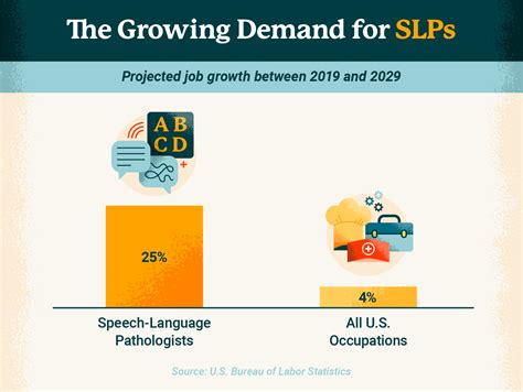 How to Become a Speech Therapist: Steps to a Meaningful Career - University of St. Augustine for ...