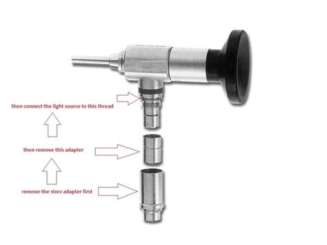 LED LIGHT SOURCE Compatible with Storz type light | Ubuy India