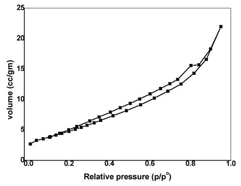 A SnO2/CeO2 Nano-Composite Catalyst for Alizarin Dye Removal from ...