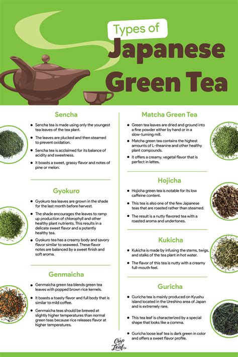 What are the different types of japanese green tea – Artofit