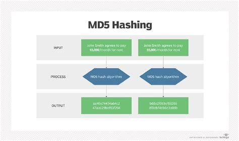 通过MD5校验游戏安装文件完整性实例演示，MD5校验工具Hash使用演示-阿里云开发者社区