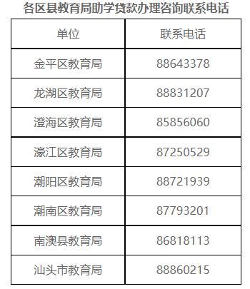 汕头2022年生源地助学贷款7月15日开始办理_信用_区县_新生