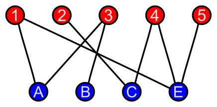 Image result for Bipartite Graph with Example