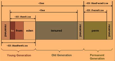 Image result for Garbage Collection Algorithm