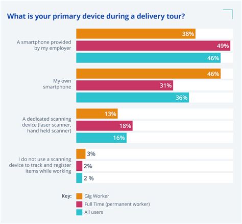 Last Mile Tech Research Snapshot: Driver Devices & Usage - Scandit