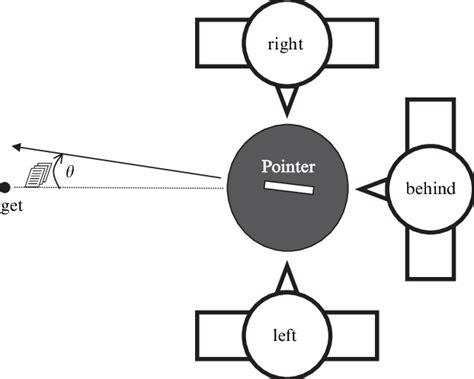 Image result for On the Left