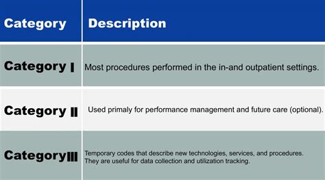 Image result for CPT Coding Series