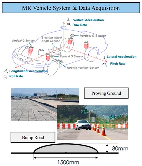 Hybrid Damping Mode MR Damper: Development and Experimental Validation ...