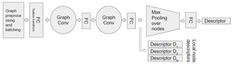 GisGCN: A Visual Graph-Based Framework to Match Geographical Areas ...