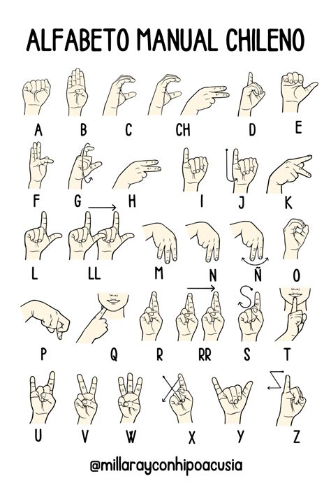 Image result for Cardinal Numbers in Sign Language