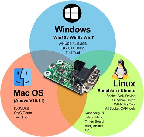 Raspberry Pi Windows Iot 的图像结果
