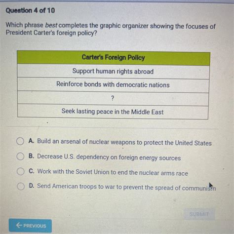 Which phrase best completes the graphic organizer showing the focuses of President Carter's ...