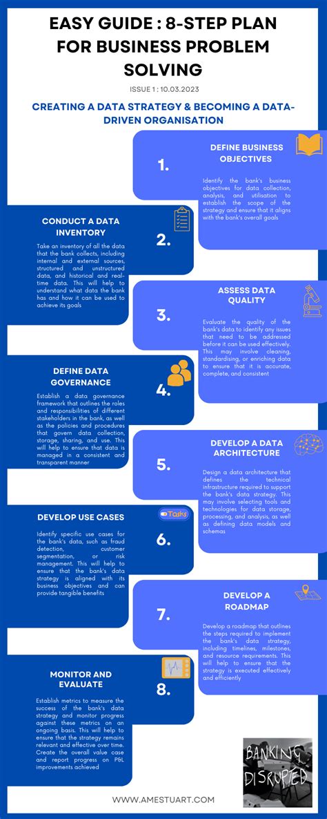 Image result for Example of a Data Strategy