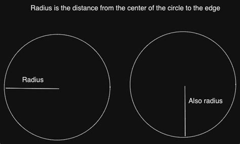 Image result for Radius Distance Nearest Neighbour Algorithm