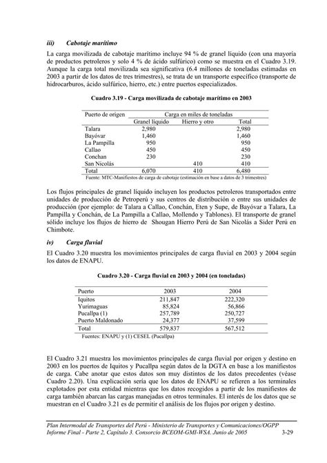 7. Puerto Ilo Este puerto