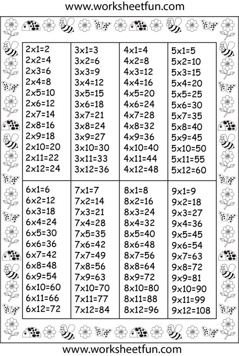 3 Multiplication Table