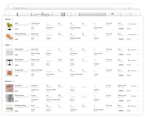 The Ultimate Guide to FF&E Procurement & Furniture Schedules