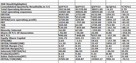 JSW Steel: One of the Prime Beneficiaries of India’s Infra Boom ...