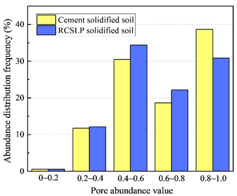 The Curing and Strength Properties of Highly Moist Waste Mud from ...