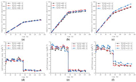 Modelling Soil Water Infiltration and Wetting Patterns in Variable ...