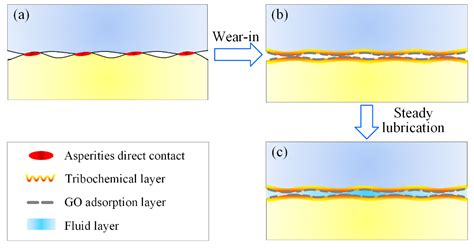 Liquid Superlubricity Enabled by the Synergy Effect of Graphene Oxide ...