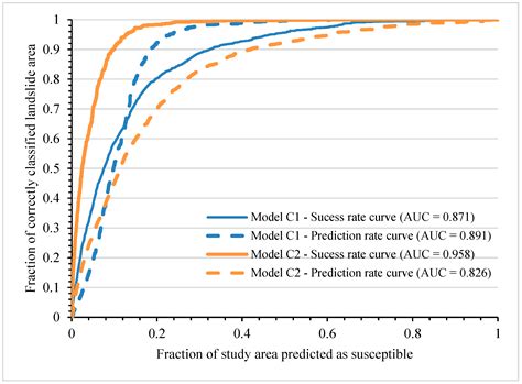 Landslide Susceptibility Assessment at the Basin Scale for Rainfall ...