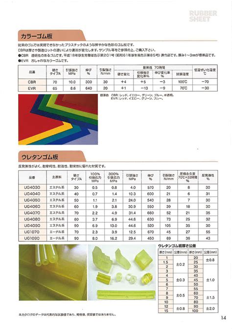EVR1-500-500-G | EVR Colored Rubber Sheet | OSAKA RUBBER | MISUMI India