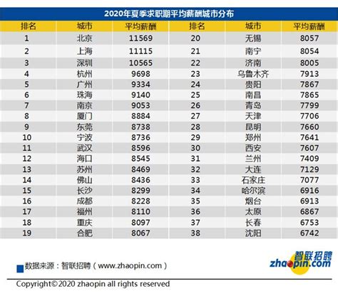 2024年郑州平均工资是多少钱,郑州平均工资标准最新统计数据_新高考网