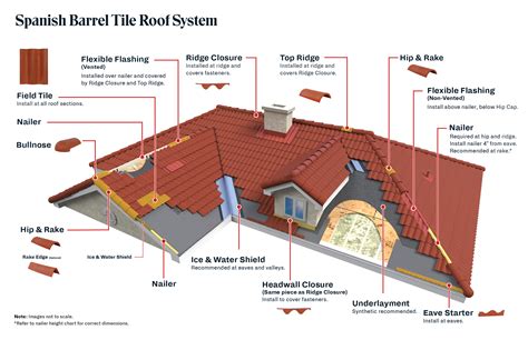Composite Spanish Roof Tiles
