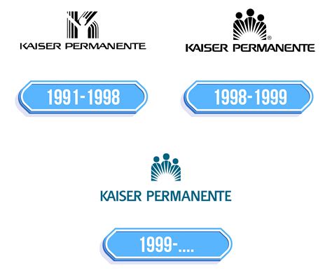 Kaiser Permanente Logo - Storia e significato dell'emblema del marchio