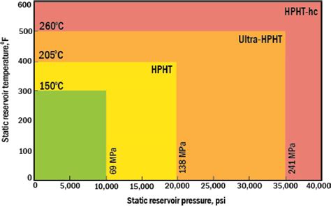 HPHT Environment Map 的图像结果