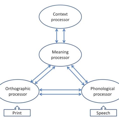 Parallel Distributed Processing 的图像结果