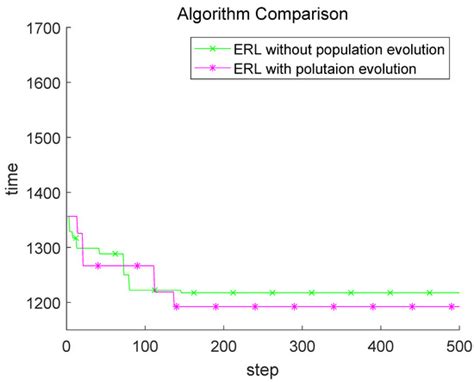Domain Knowledge-Based Evolutionary Reinforcement Learning for Sensor ...