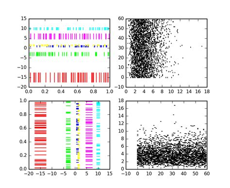Image result for How to Plot Using Pylab