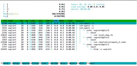 Image result for Process Tree Linux
