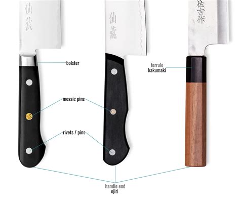 Kitchen Knives: The Ultimate Guide to Choosing the Right Knife – SharpEdge