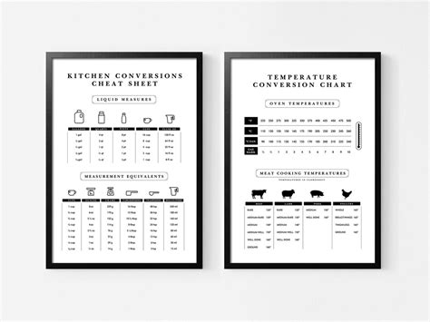 Image result for Kitchen Conversion Chart