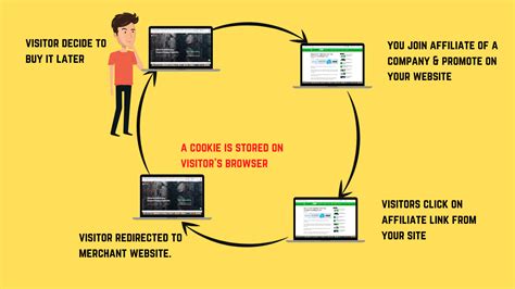 Image result for Amazon Partner Program