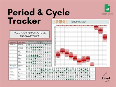 Period & Menstrual Cycle Tracker | Google Sheets Template – You are ...