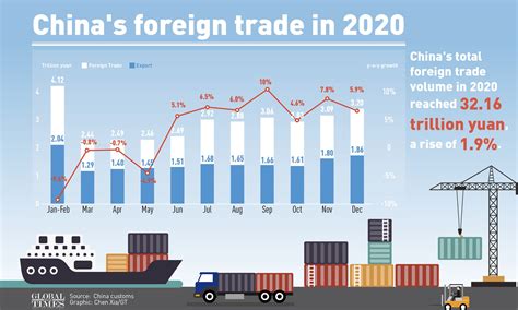 Las exportaciones chinas aumentan un 3,6% en 2020, plagado de ...