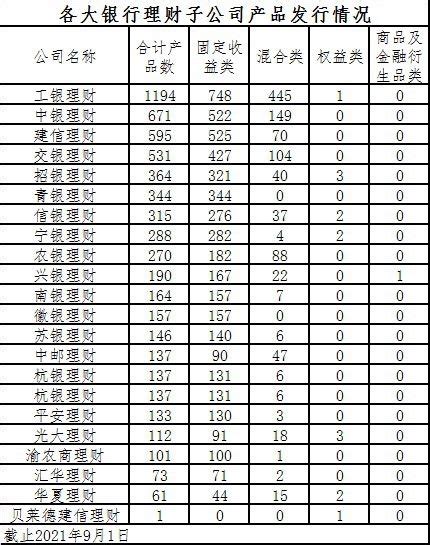 2019银行理财排行榜_银行理财排行榜_中国排行网